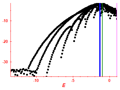 Strength function log